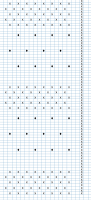 Dunbeath-chart