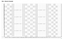 Wick-Malcolm-Campbell-Chart
